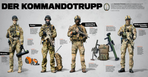 Bundeswehr // KSK – Gear, Weapons & Missions