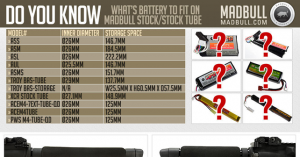 Do you know which battery to fit on Madbull Stock/Stock Tube?